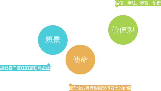 志強(qiáng)價值觀
