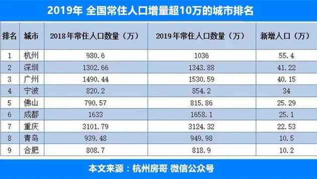 全國常駐人口