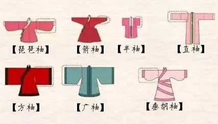漢服袖型