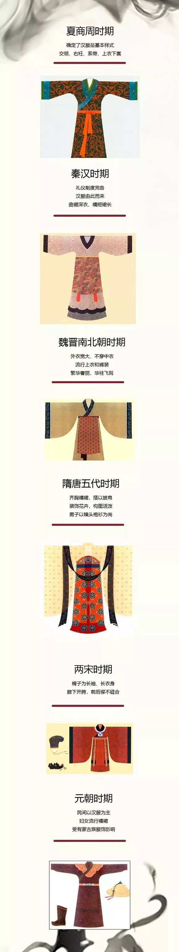 各個朝代的漢服風格