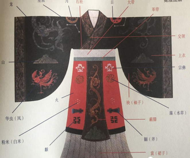 人靠衣裝，西周的輿服制度