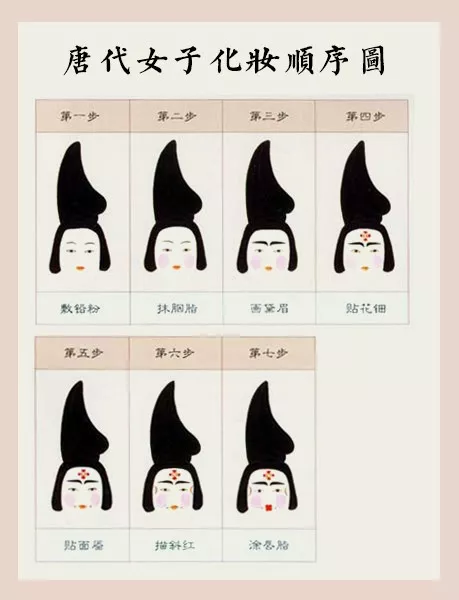 唐代妝容