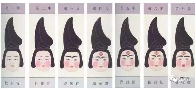 （《中國歷代婦女裝飾》一書中唐代婦女化妝順序圖表）