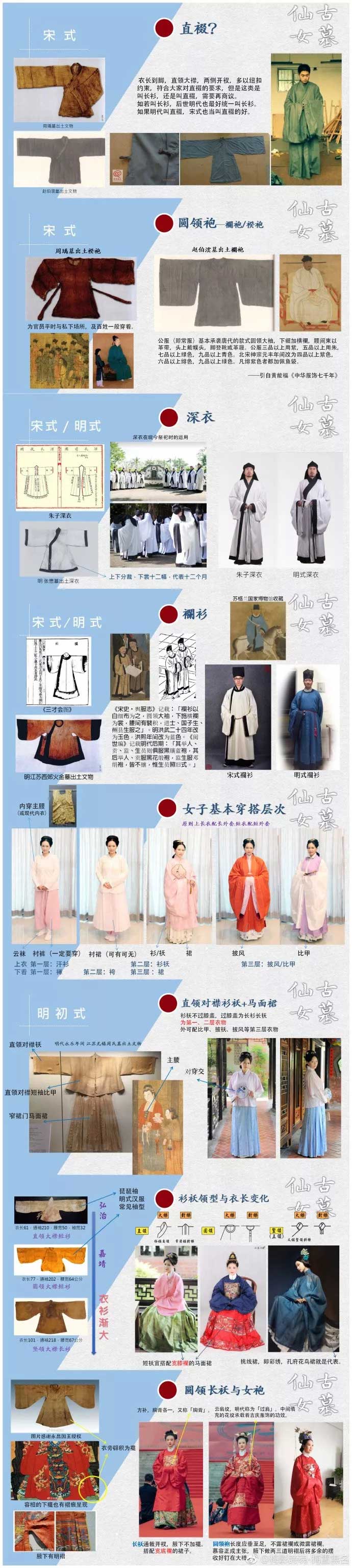 小仙女們的入門科普與穿搭指南