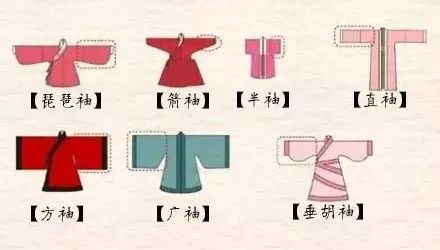 漢衣冠袖型