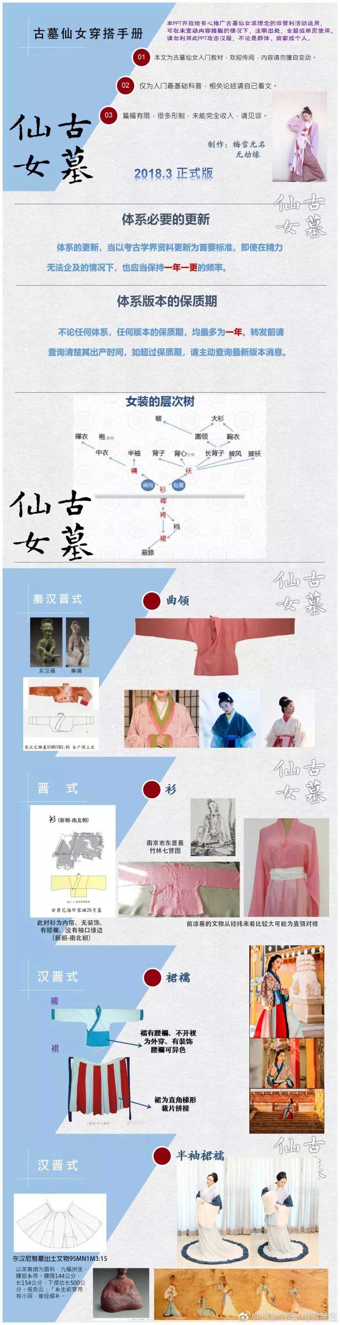 小仙女們的入門科普與穿搭指南