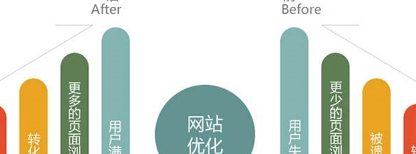武漢企業網站優化2