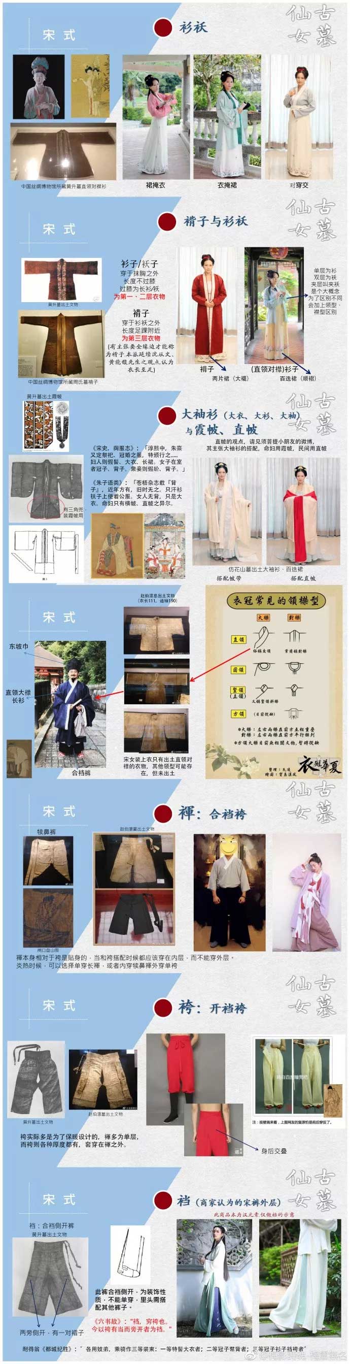 小仙女們的入門科普與穿搭指南
