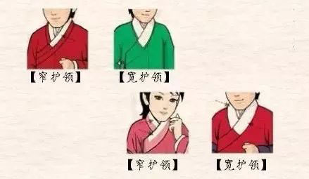 漢服護領(lǐng)