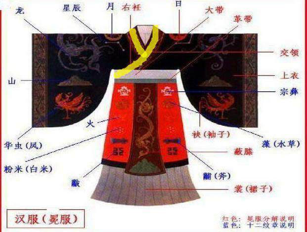 漢衣冠右衽