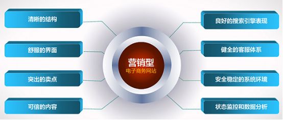 武漢企業網站優化2