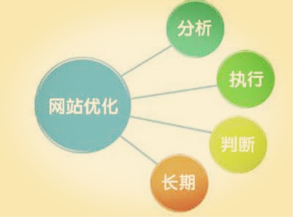 網站優化