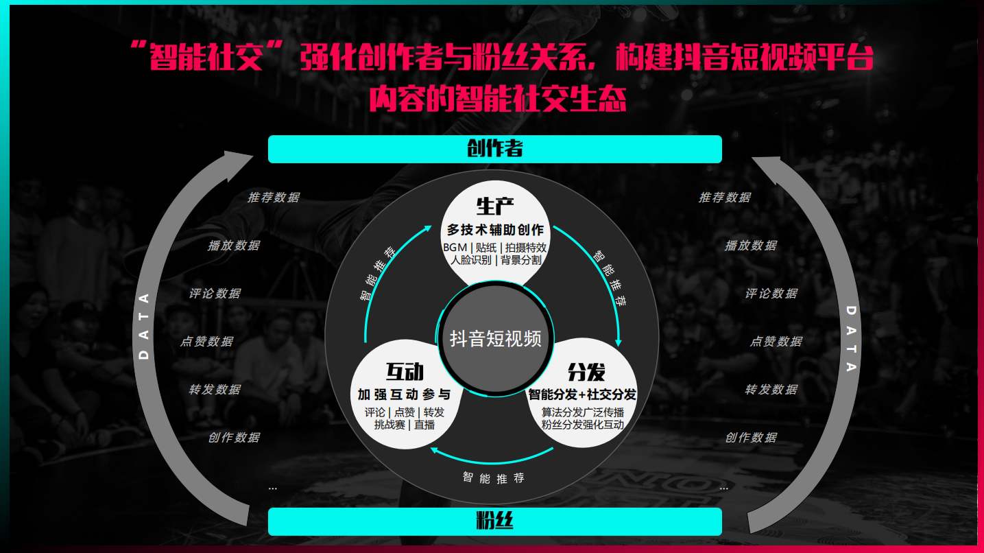 抖音推廣：抖音的增長煩惱！