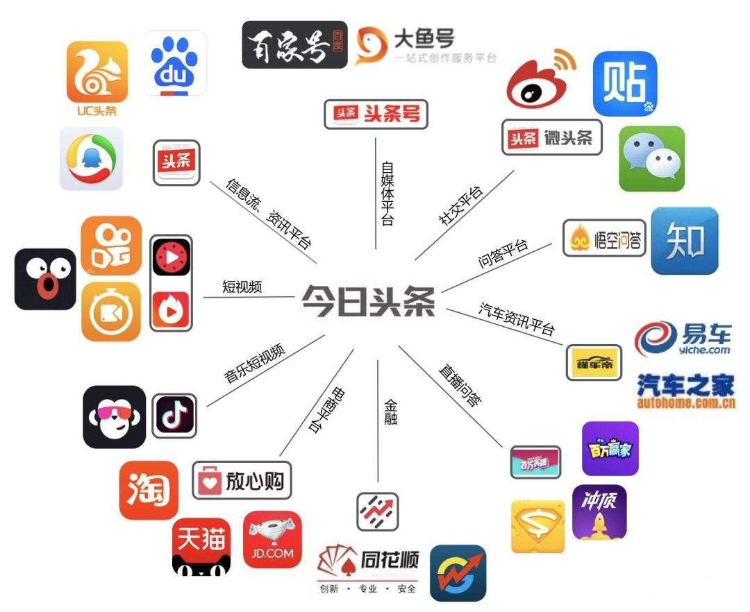 抖音流量池思維給我們帶來哪些啟發？