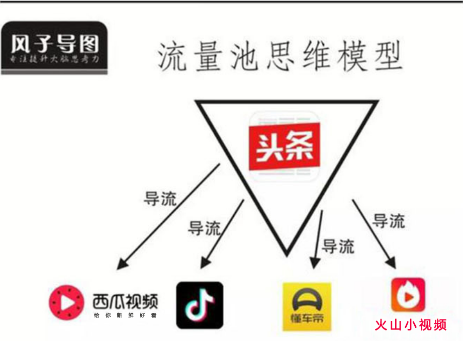 抖音流量池思維給我們帶來哪些啟發？