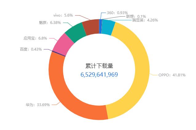 抖音代運營是什么價位