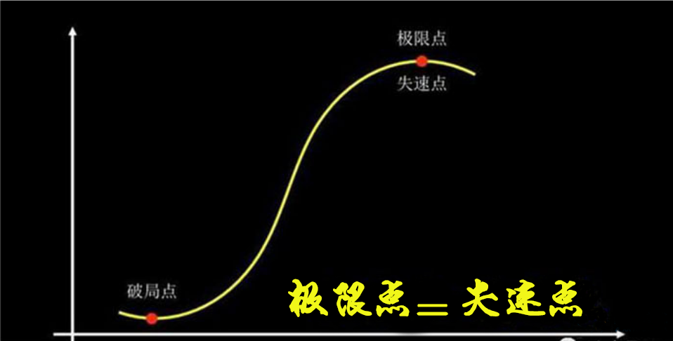 抖音流量池思維給我們帶來哪些啟發？