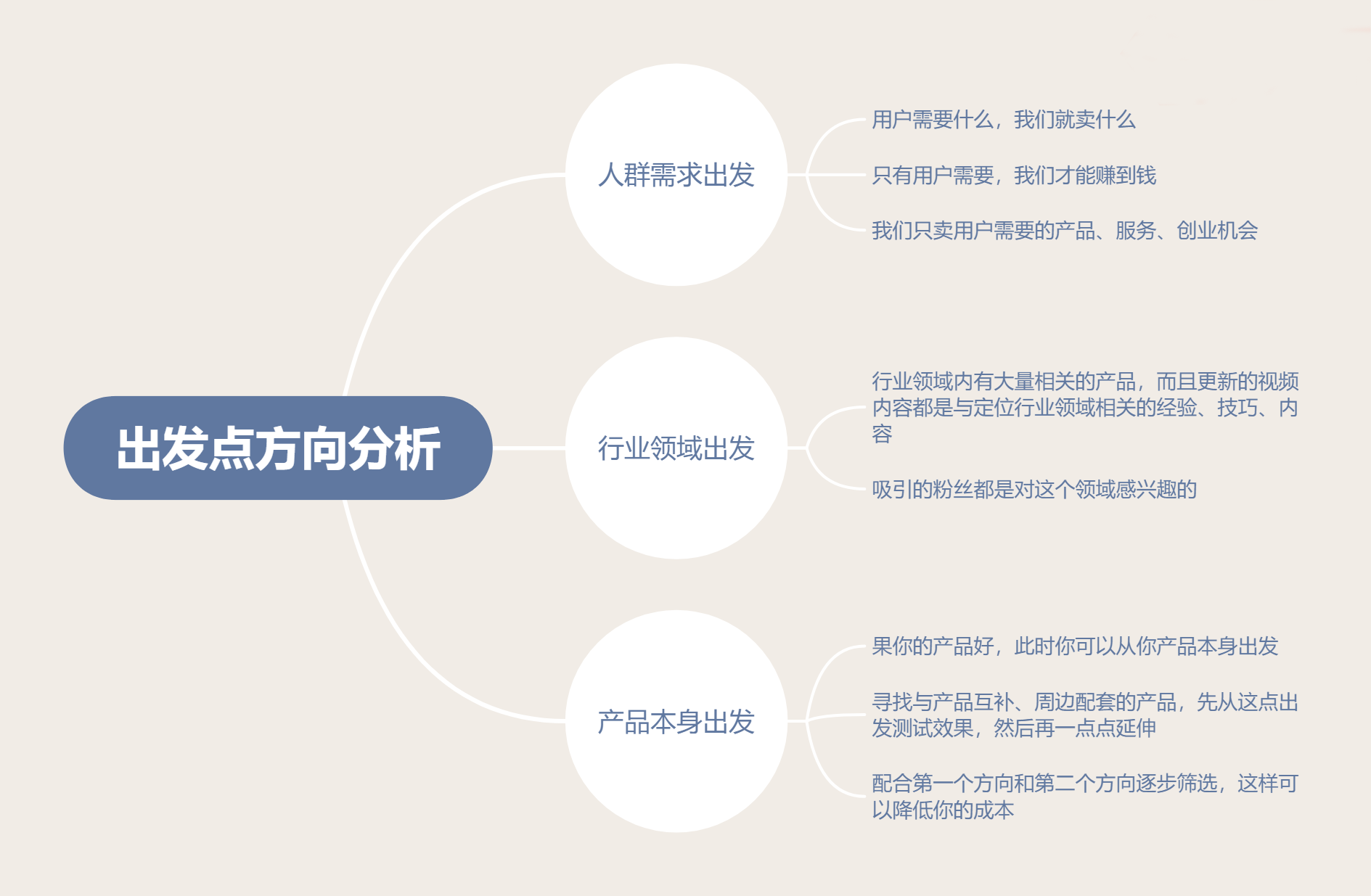抖音運營