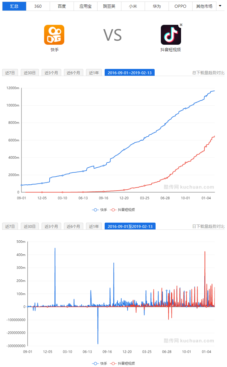 抖音代運營是什么價位