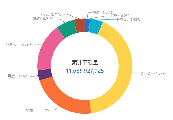 抖音代運營是什么價位