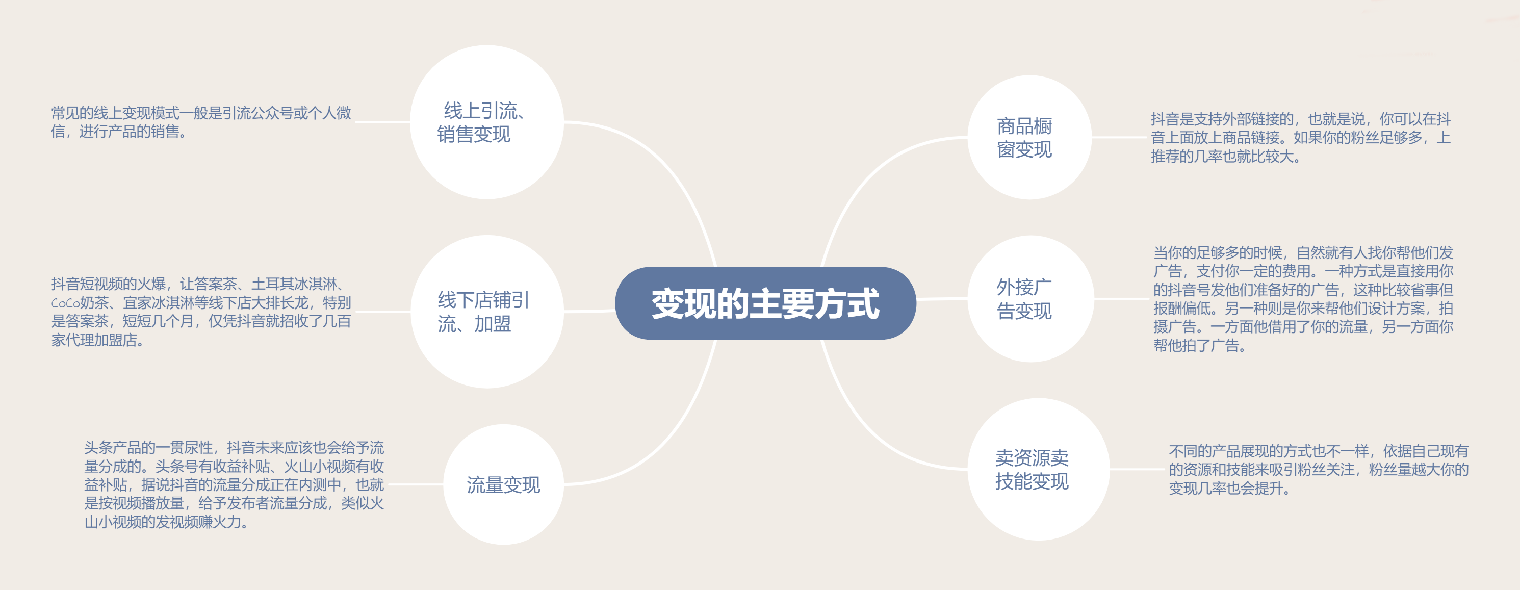 抖音運營