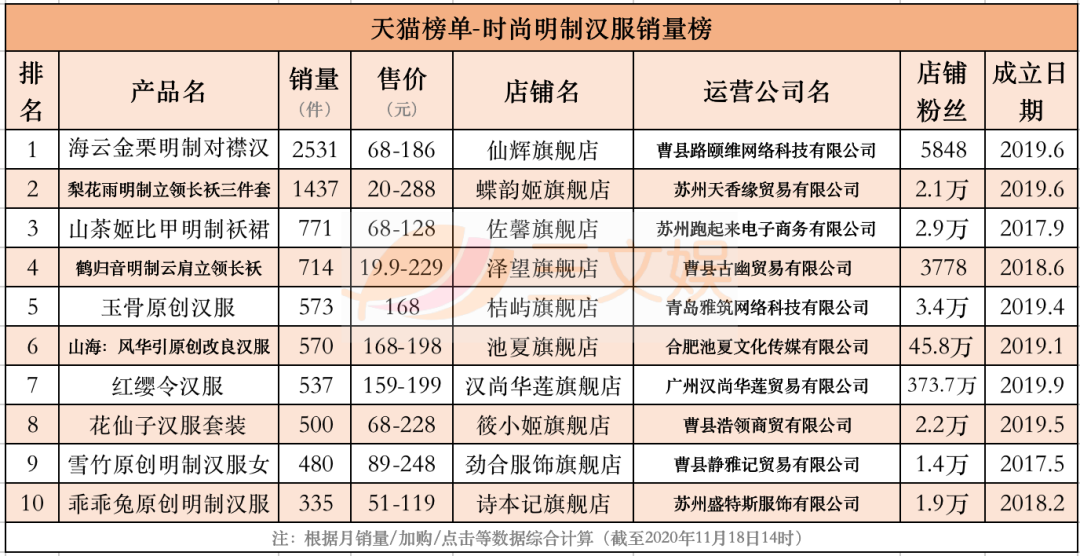 漢服排行榜
