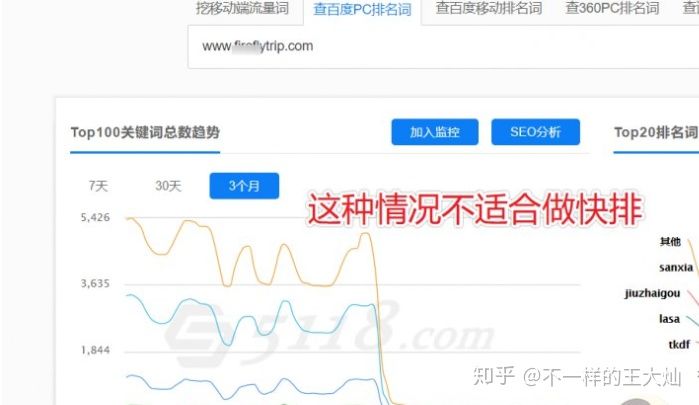 5118這種情況不適合做快排