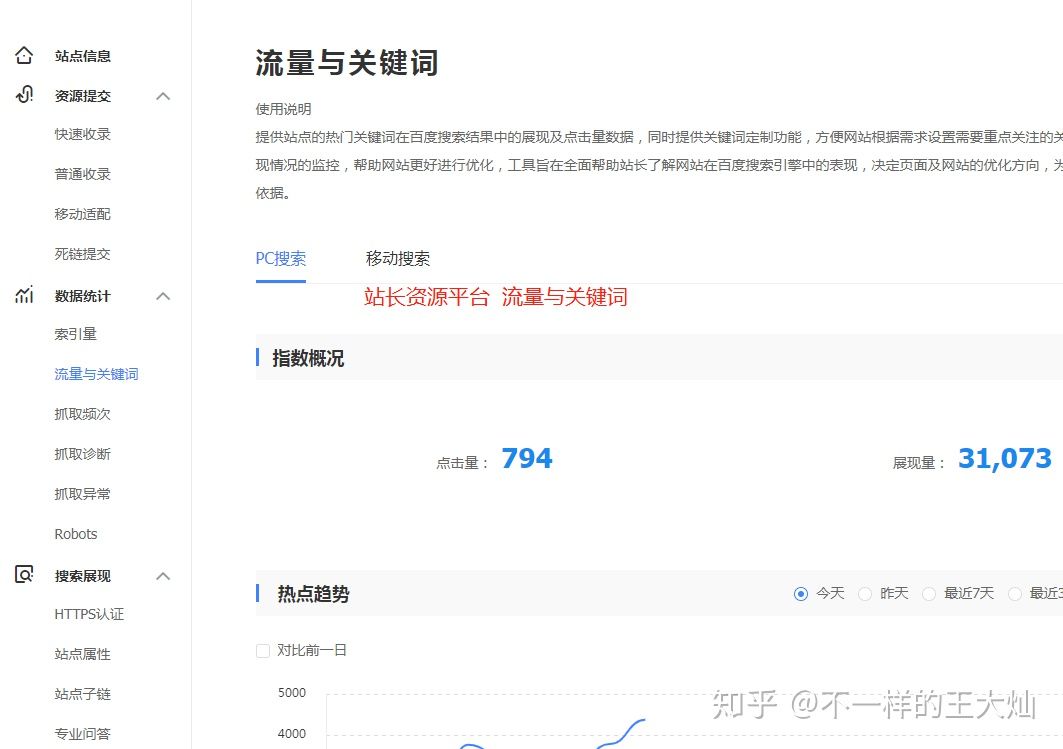 百度站長詞庫