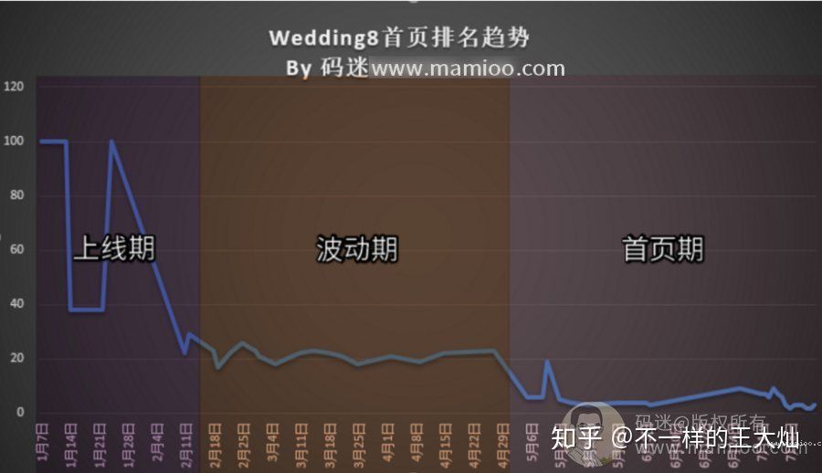 首頁排名趨勢圖