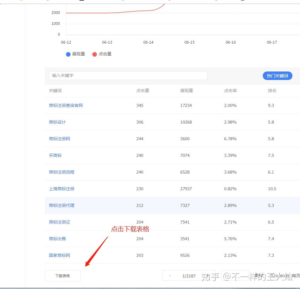 百度站長詞庫