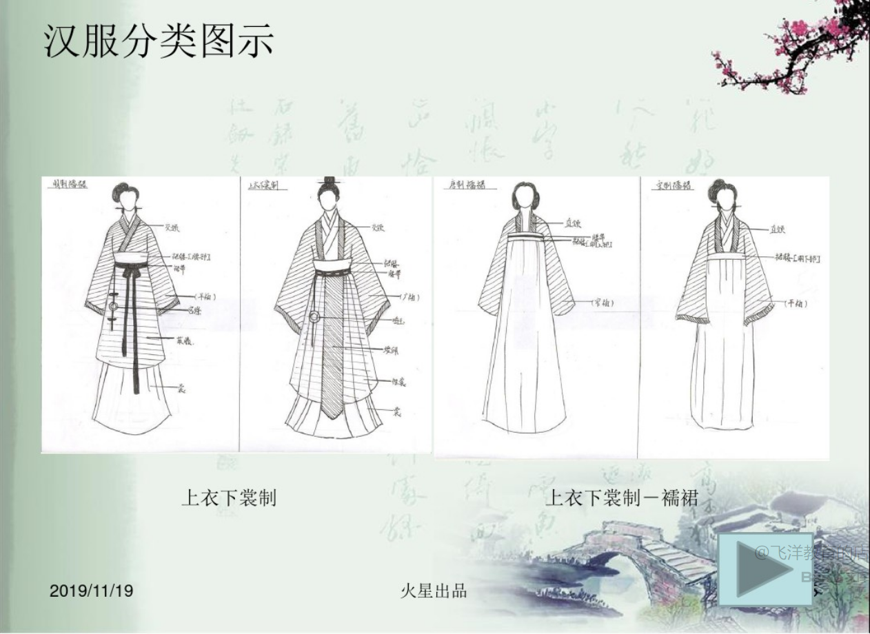 漢服分類圖片