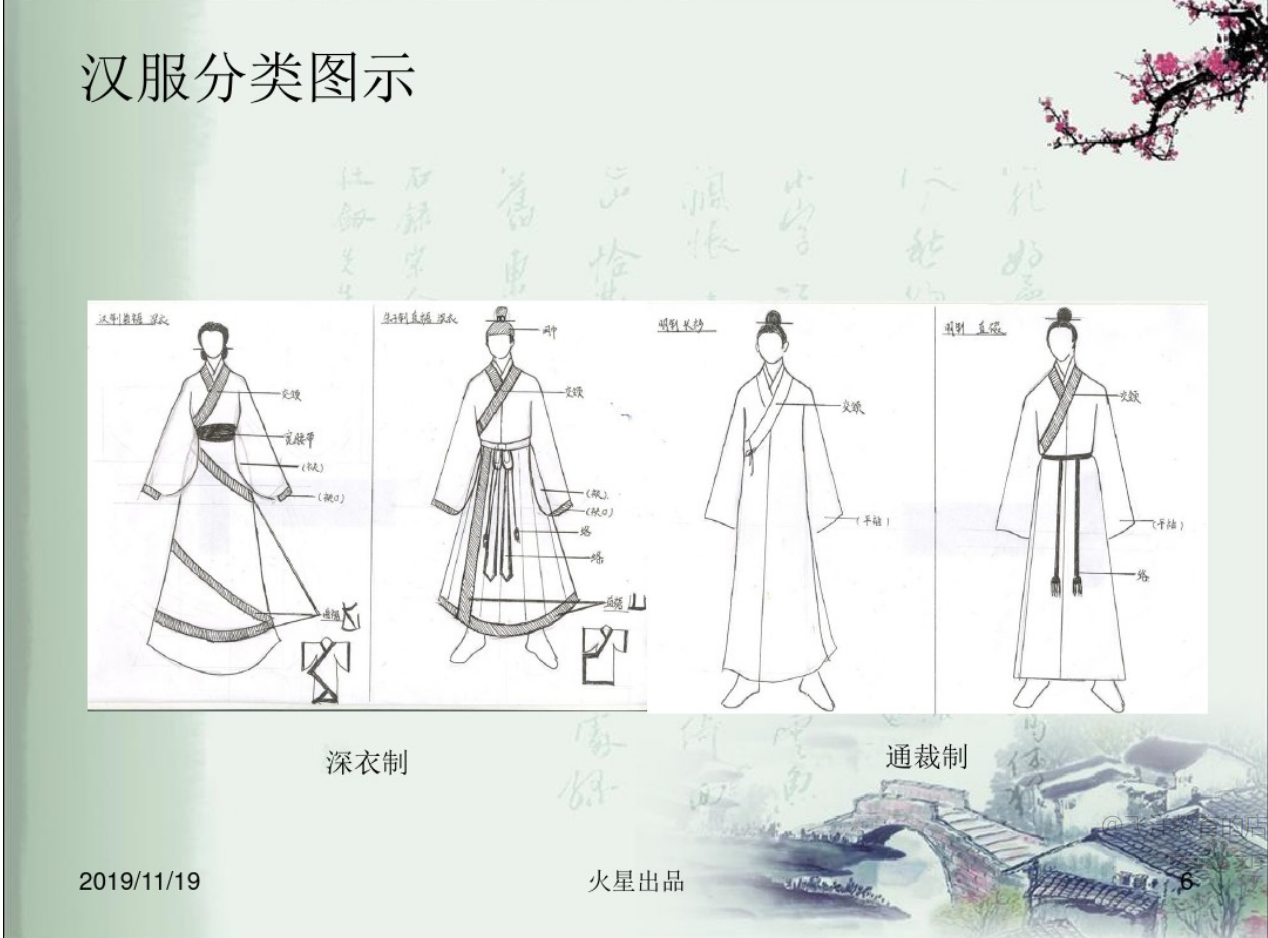 漢服分類圖示