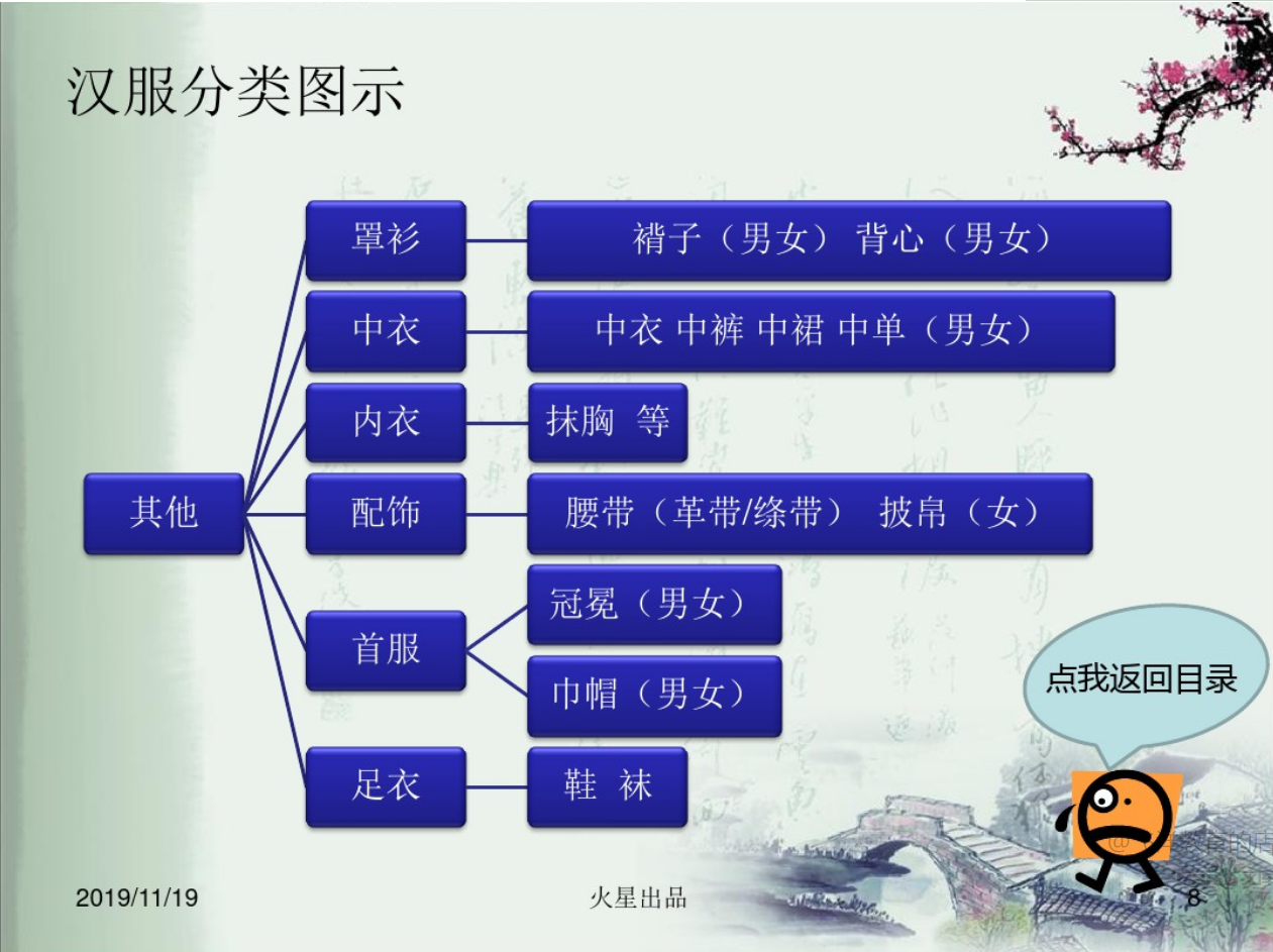 漢服分類圖示