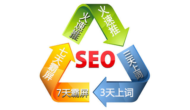 專業(yè)的網(wǎng)站SEO優(yōu)化外包公司哪家好