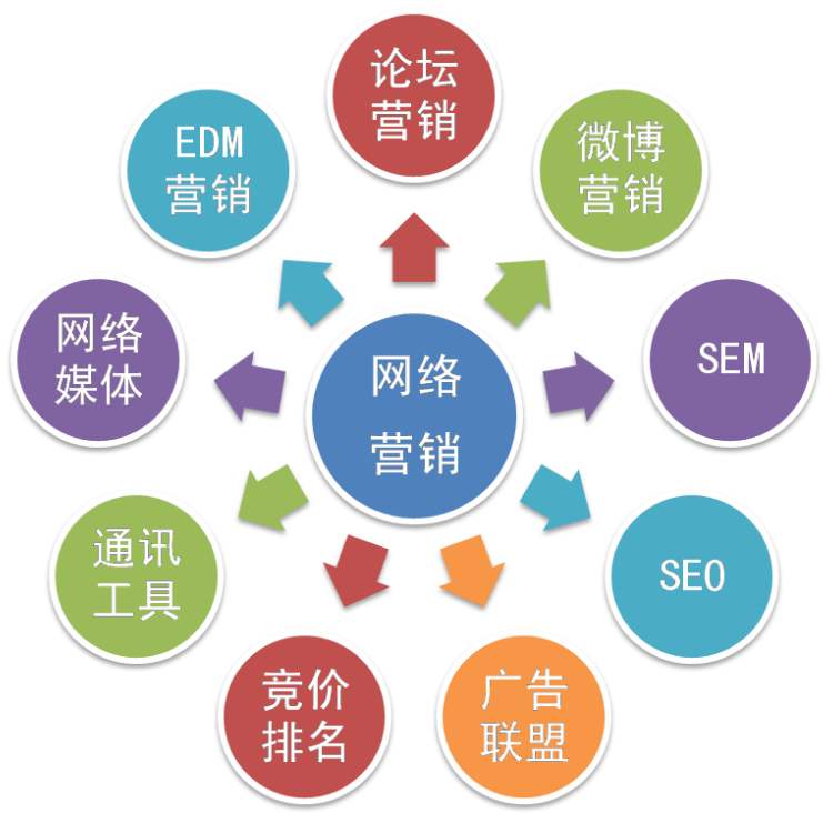 專業(yè)的網(wǎng)站SEO優(yōu)化外包公司哪家好