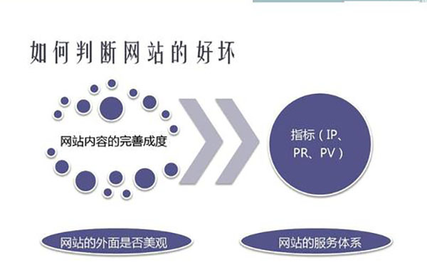 按天按效果,數(shù)字營銷