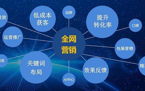 網(wǎng)站優(yōu)化