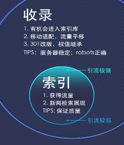 百度索引量與收錄量是什么他們有什么不一樣的