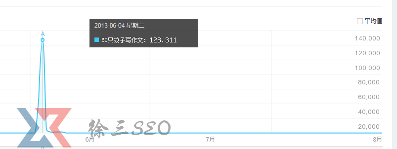 60只蚊子寫作文:案例分享(附圖片)