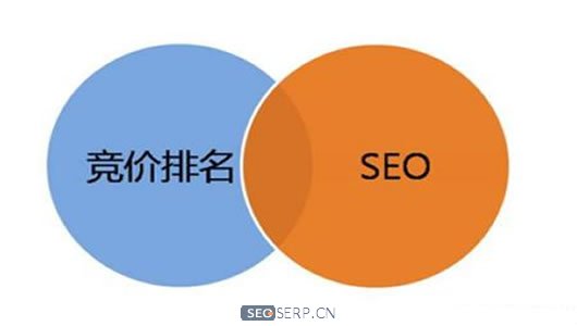 一篇文章讓你讀懂seo優(yōu)化