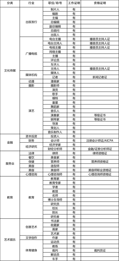 熊掌號(hào)個(gè)人職業(yè)標(biāo)簽認(rèn)證操作流程