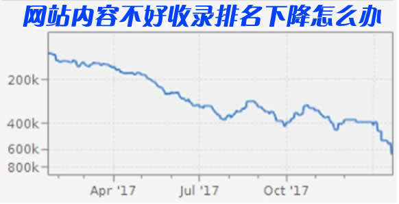 網(wǎng)站內(nèi)容質(zhì)量不好收錄排名下降怎么辦