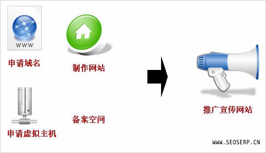 如何向網站建設公司闡述清楚自已的想法