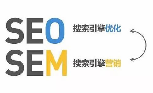SEO和SEM是什么？有什么區別？