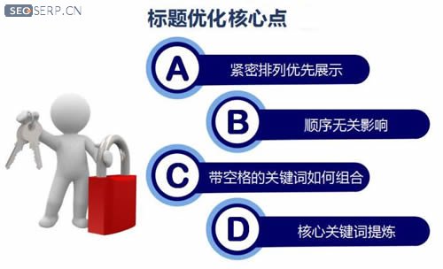 網站標題長短對SEO優化有影響嗎?