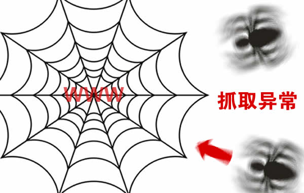 百度排名優(yōu)化時造成網(wǎng)站抓取異常的原因有哪些?怎么解決?