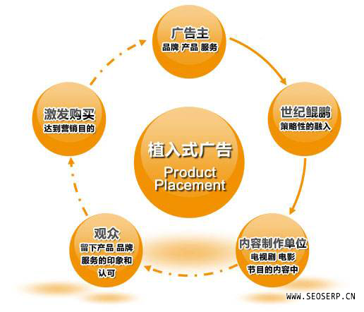企業微信如何植入廣告