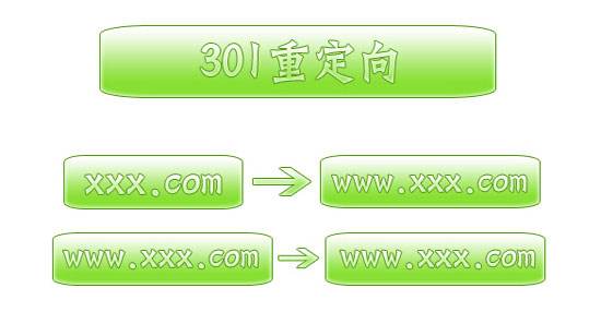網站seo優(yōu)化過程中容易忽略的細節(jié)淺析