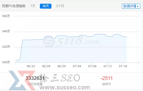 如何優(yōu)化網(wǎng)站:大型網(wǎng)站優(yōu)化套路一定要知道