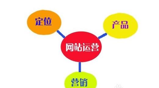優化的網站運營方案是如何策劃出來的？